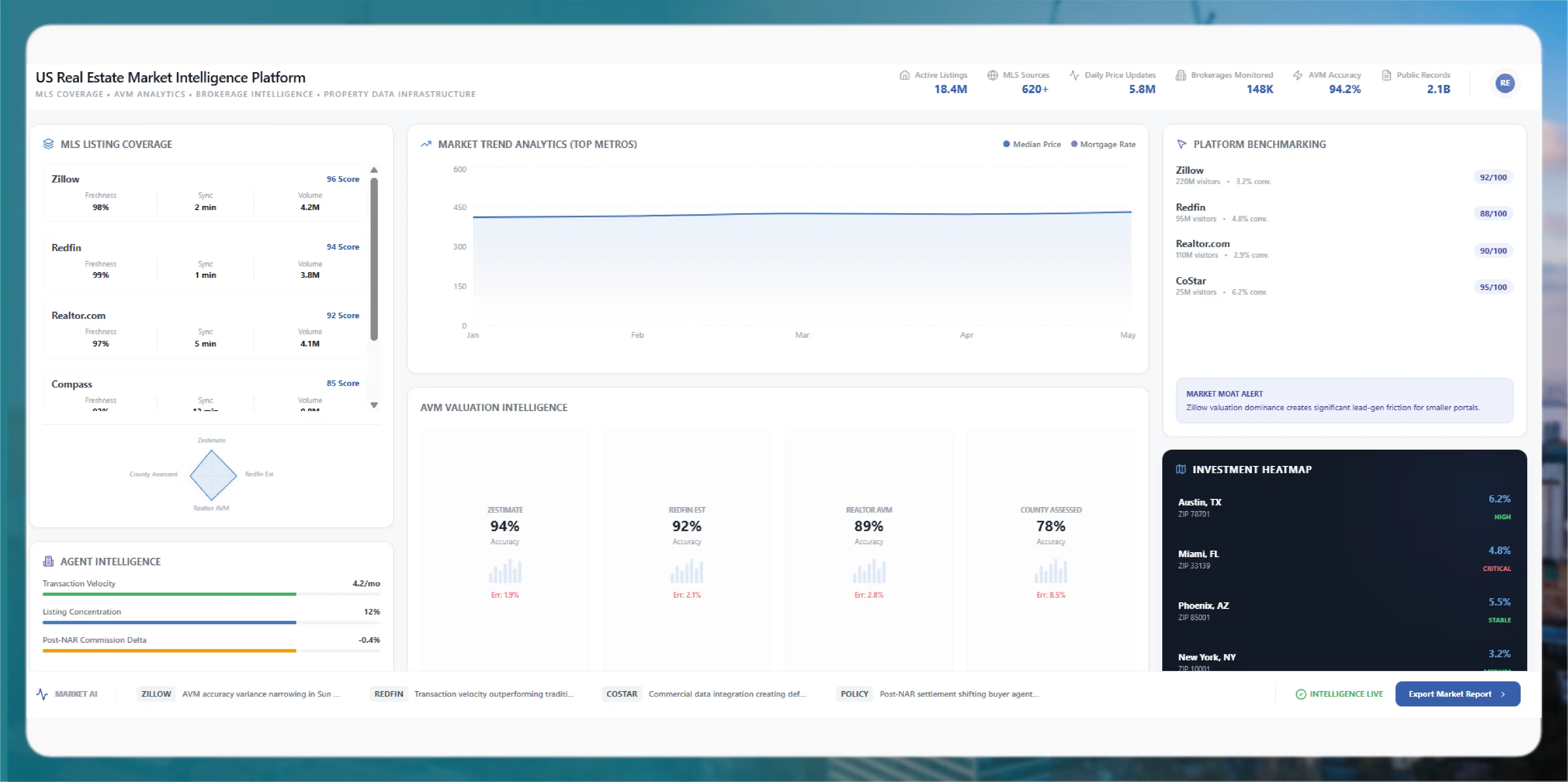 How the Major Last-Minute Booking Platforms Compete on Data